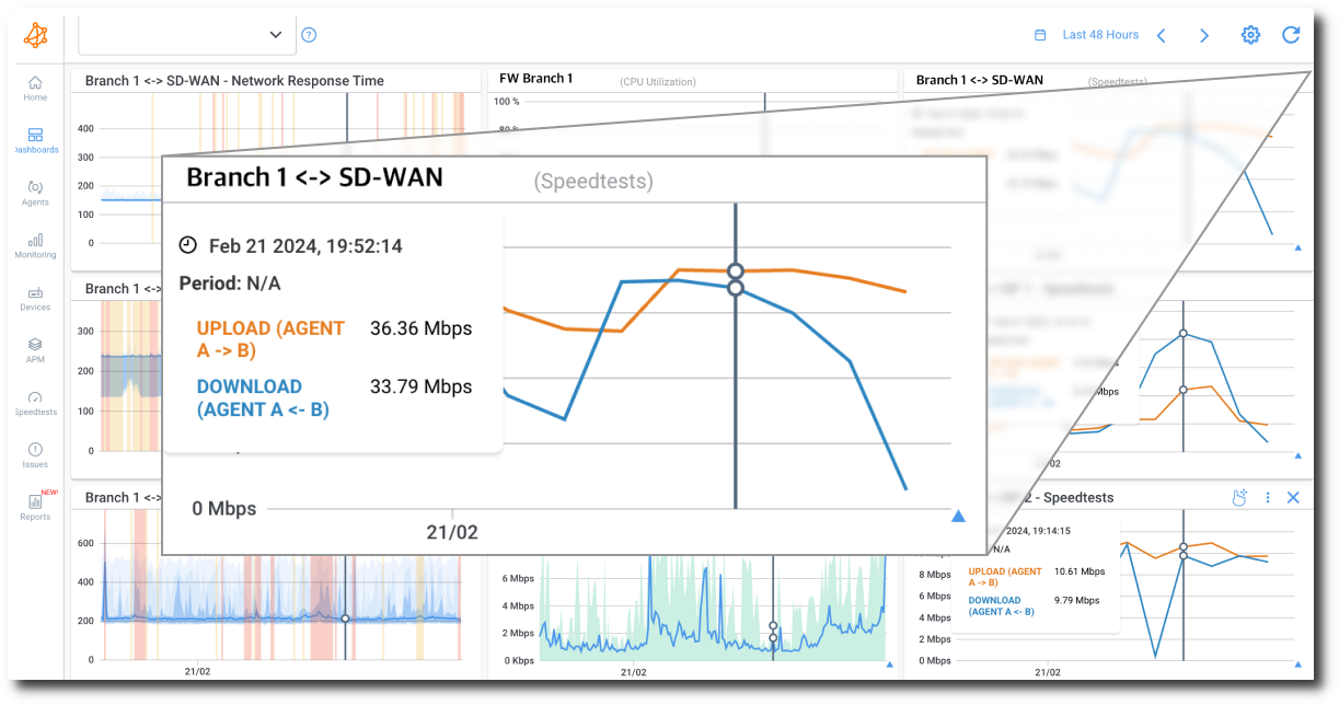 How to Monitor Network Speed - Bandwidth vs. Throughput